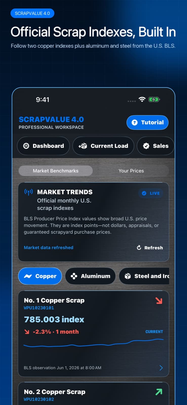 ScrapValue Market Trends showing official BLS copper scrap indexes